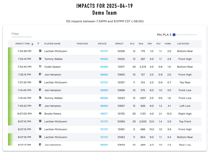 Portal - Viewing Data - Impact Events